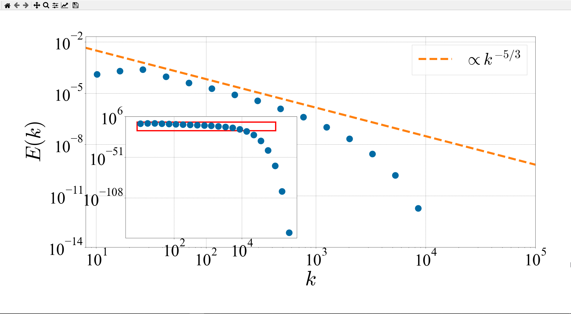 <non-interactive spectrum>