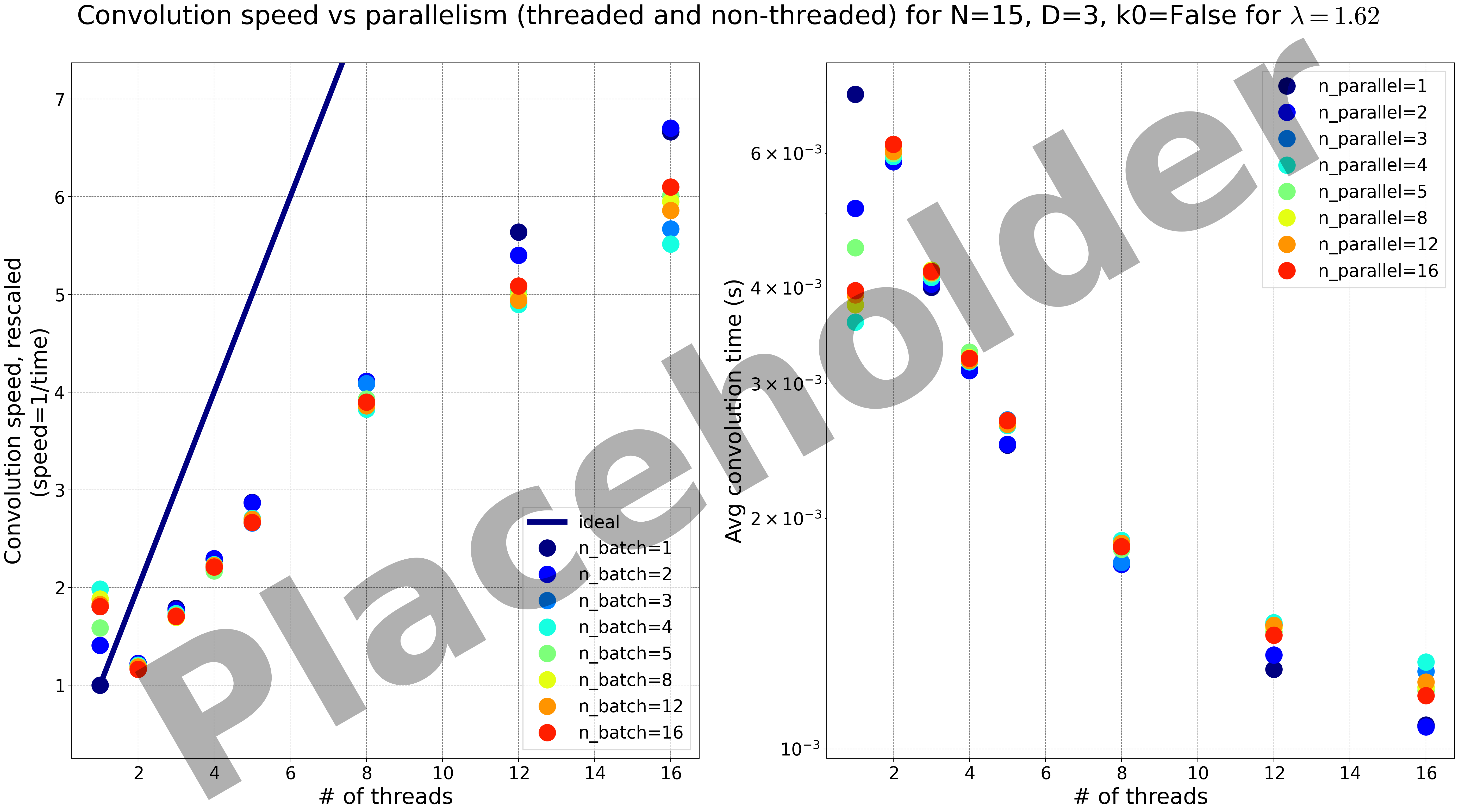 <Parallel benchmark image>