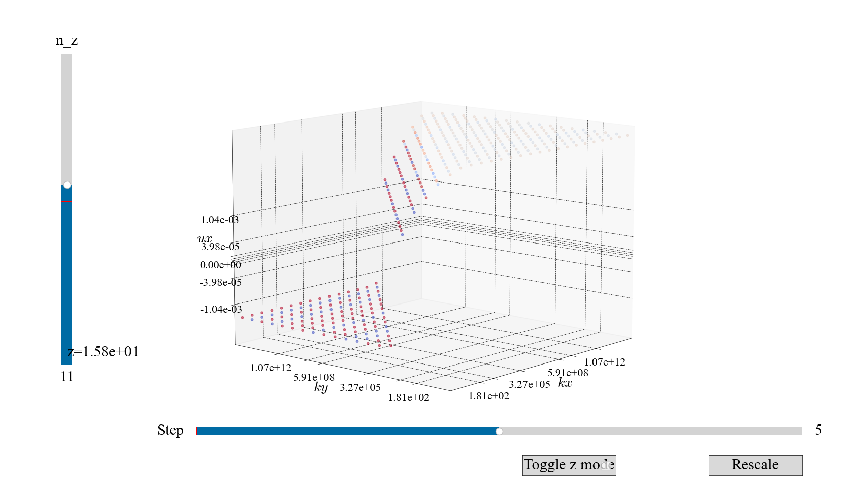 <Interactive 3D logplot by z image>