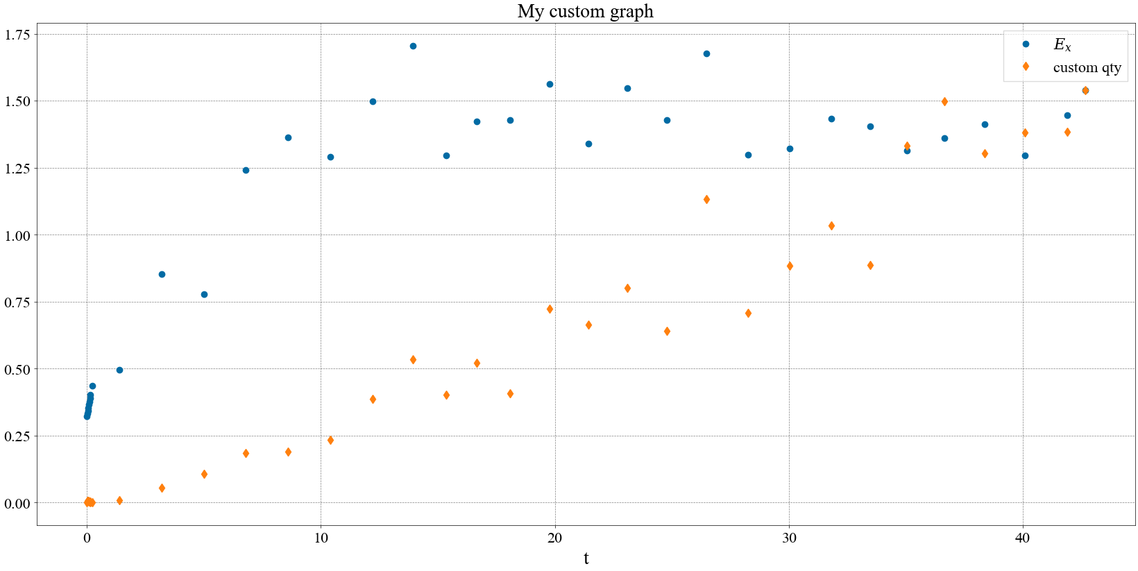 <image: Simulation treatment graph>