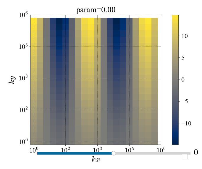<Interactive grid 3Dslice image>