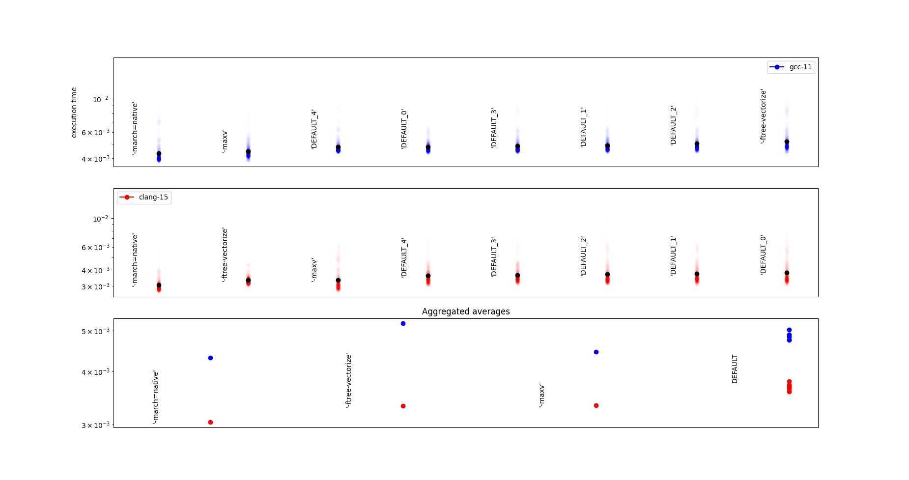 <Compile flags benchmark image>