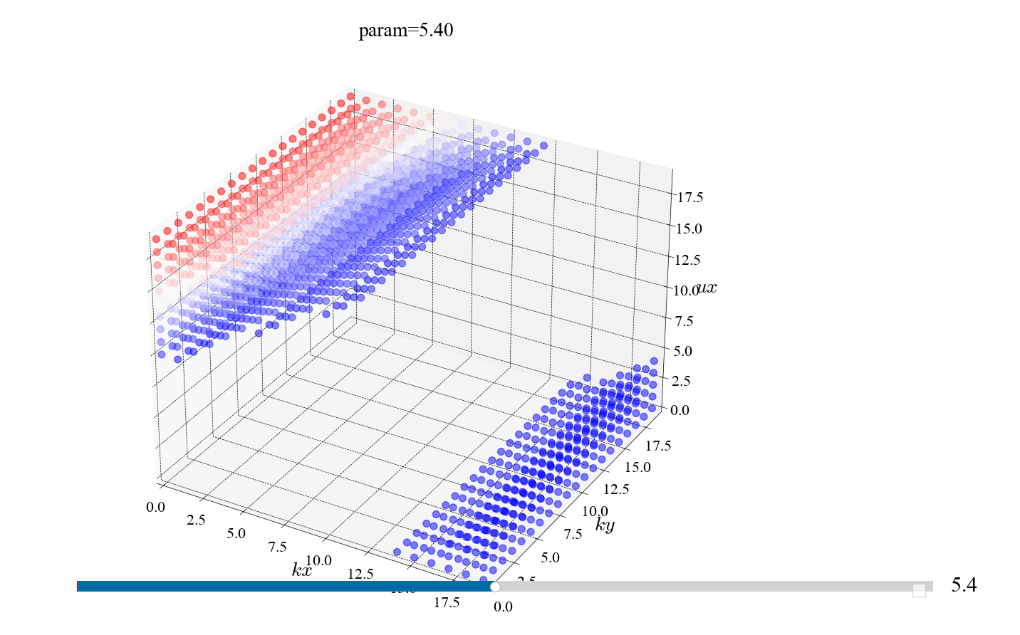 <Interactive 3D logplot positive image>