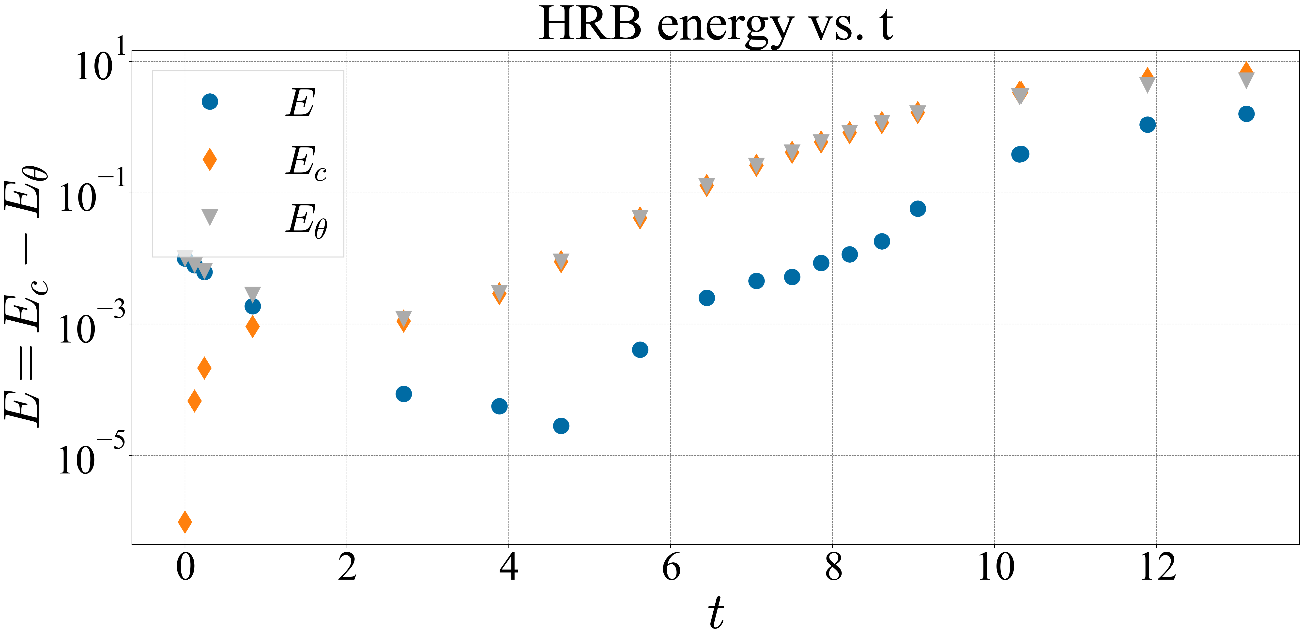 <energy distribution>