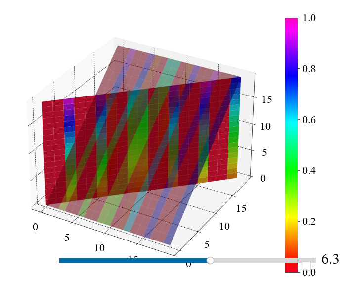 <Interactive grid 3Dslice image>