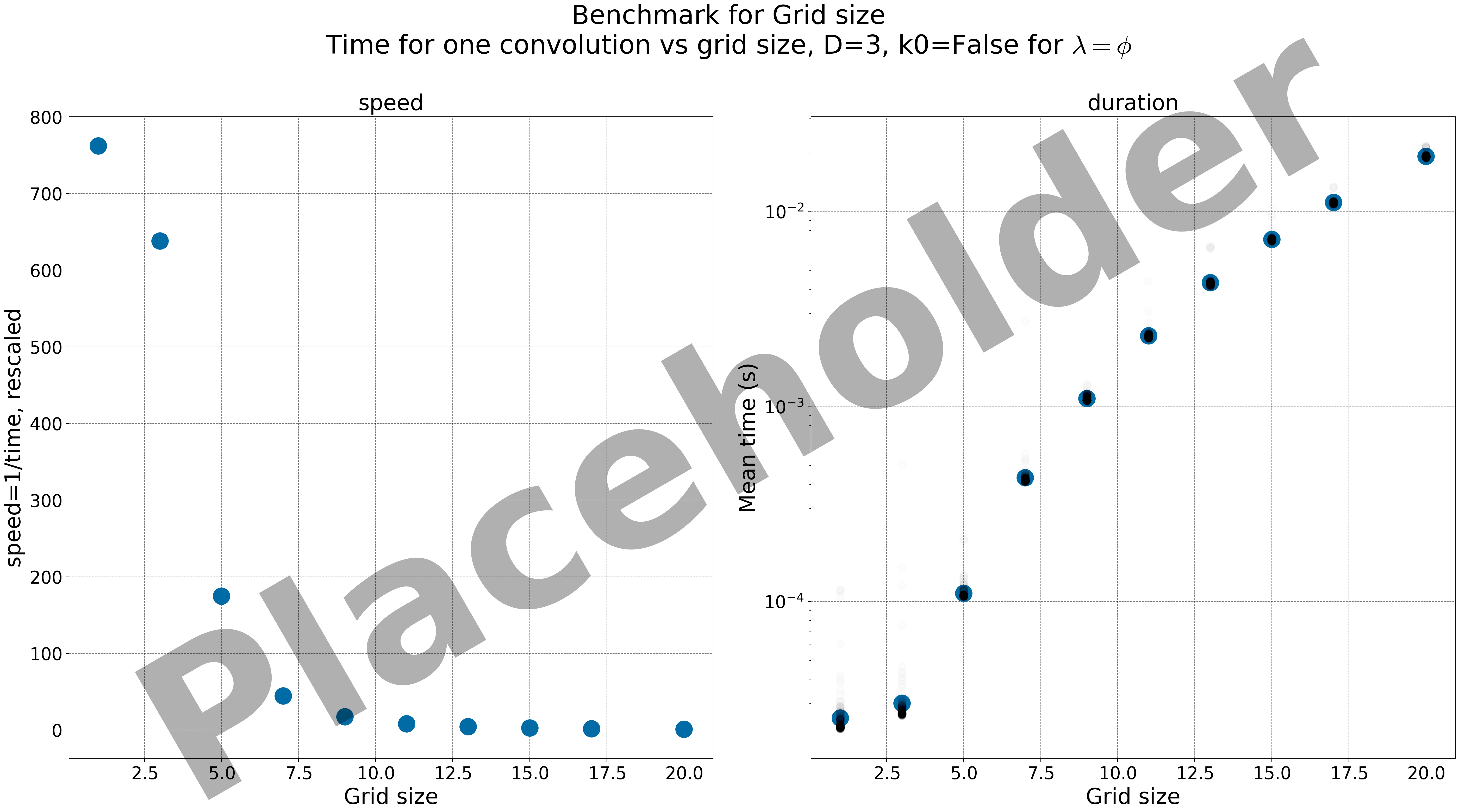 <Benchmark vs grid size image>